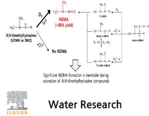 N-nitrosodimethylamine (NDMA) formation during ozonation of N,N-dimethylhydrazine compounds: Reaction kinetics, mechanisms, and implications for NDMA formation control