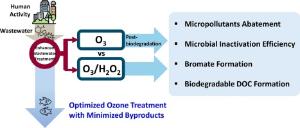 Efficiency of ozonation and O3/H2O2 as enhanced wastewater treatment processes for micropollutant abatement and disinfection with minimized byproduct formation